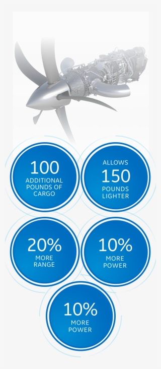 The Advanced Turboprop - Ge Atp Additive Manufacturing #8989395