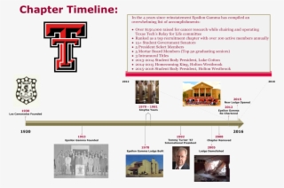 Texas Tech Logo Png #8989401