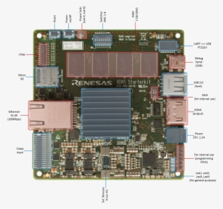 Top View - Renesas Adas System #8990033