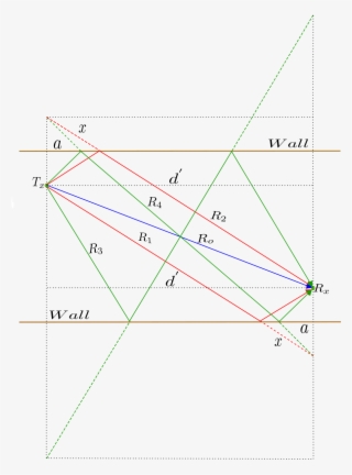 Ten Rays Model - Diagram #8990980