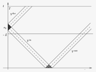 Geometry Of Rays #8991019