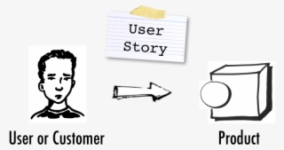 The Following Picture Illustrates The Relationship - User Stories #8992656