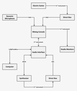 You Are Here - Studio Setup Diagram #8994068