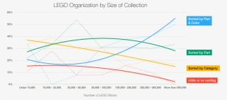 Large Lego Collections Are More Organized Than Small - Lego Sorted Categories #8994719