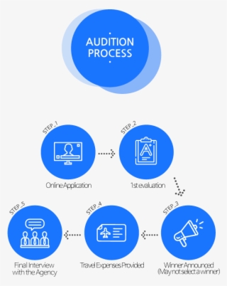 Process - Diagram #8995132