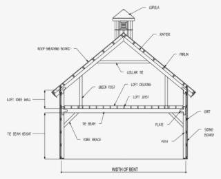 Standard Bent Sc 1 St Sand Creek Post U0026 Beam - Barn Roof Section #8997673