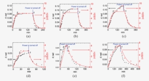 Experimental Time Dependences Of The Light-beam Divergence - Diagram #90889
