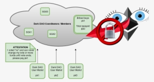 Vv3 01 Jul 2018 - Architecture #93852
