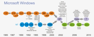 Windows Family Tree - Microsoft Windows Family Tree #95325 Windows Family Tree - Microsoft Windows Family Tree #95325