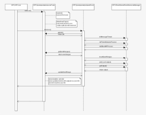 Hpc-yoda - Diagram #97685