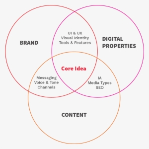 Triangle - Diagram #99007