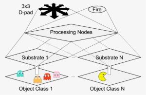 Neural Network Topology - Diagram #901798