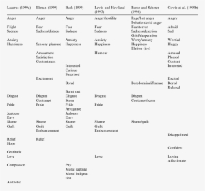 Recent Lists Of Key Emotions - Emotion #902199