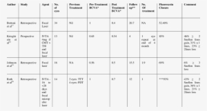 Sual Outcome After Laser Treatment Of Rap - Number #904150