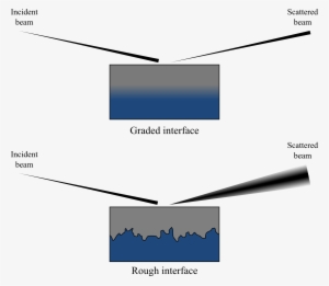 Research Data Supporting "x-ray Reflectivity Method #904176