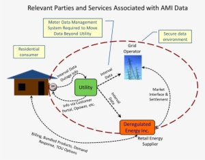 Smart Meter Graphic - Graph Smart Meters Success #905543