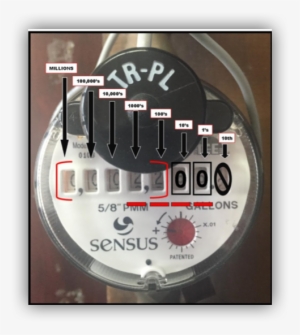 Analog Meter - Diagram #905838