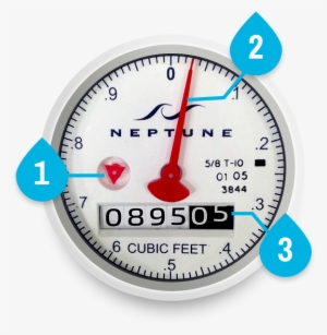 How To Read Your Water Meter - Mesa Water District #906088