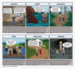 Plot Of The Adventure Of Huckleberry Finn - Comics #906971