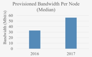 8724 Routing Centralization 29 Apr 2017 - Brandywine River Museum #908024