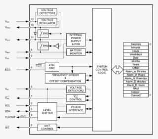 Adalm-pluto Medium Block Diagram - Number - Free Transparent PNG ...