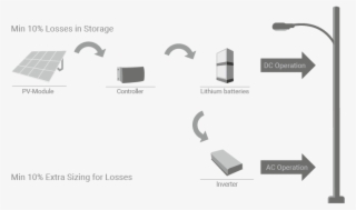 The Infographic Illustrates Ac And Dc Operation Of - Headset #9002277