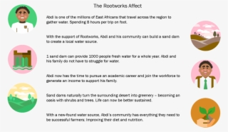 Rootworks #9003567