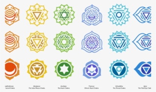 Chakras-1080x675 - Transparent 7 Chakras Png #9007690