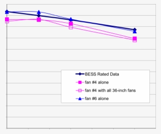 Comparison Of Two 50-inch Fans At Farm B - Diagram #9007850