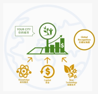 Imagine Your City - Circle #9008680