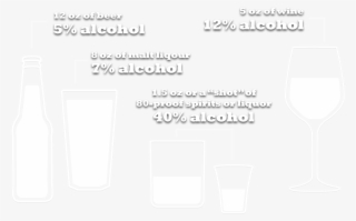Infographic Comparison Of Alcohol Content Percentage - Wine Glass #9008685