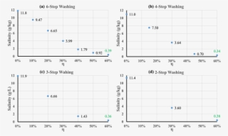 The Effect Of Different Washing Procedures On Ice Salinity - Diagram #9009418