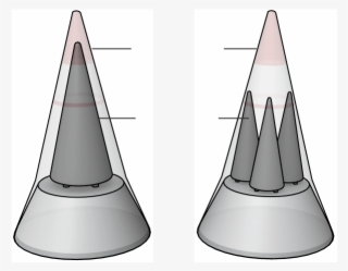 China Making Some Missiles More Powerful - Missile With Multiple Warheads #9011708