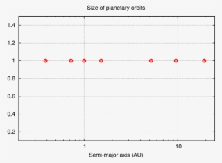 Some Scientists Thought That There Might Be An Additional - Number #9014973