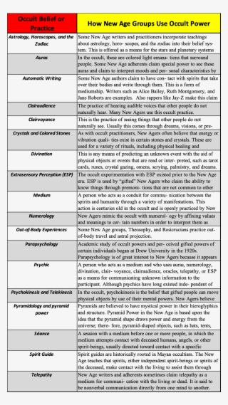 New Age & Occult Practices - Document #9016620