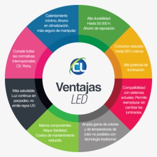 Iluminación Led En Madrid - Ventajas De La Iluminación Led #9016622