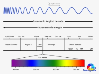Espectroelectromagnetico - Espectro Electromagnetico Blog Termografia #9016724