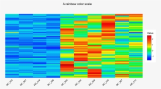 A Rainbow Color Scale Is Not A Good Idea For Visualizing - Orange #9016933