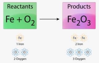 How To Balance Chemical Equations For Dummies - Circle #9017469
