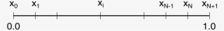 Discretization One-dimensional Boundary Value Problem - Slope #9017552