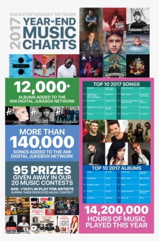 Ami's 2017 Year-end Charts - Plakat Club #9018381