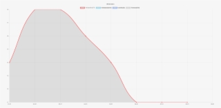 Bezier Got - Plot #9019380