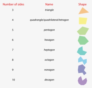 It's Possible To Further Classify These Shapes Into - Irregular 4 Sided Polygons #9019510