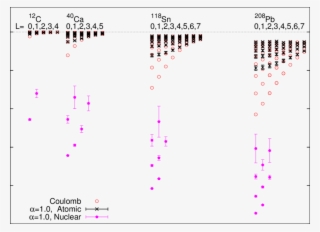 2, But Including States Of Nuclear Type - Number #9019550