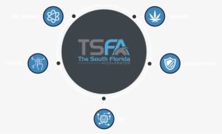 We Are A Multi Location, Multi Disciplined Start Up - Circle #9019639