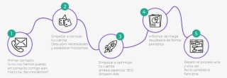 Diagrama Proceso Managed Services Esp - Diagram #9020522