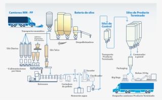 Cuenta Con Un Completo Laboratorio, Incluyendo Análisis - Esquema El Proceso Productivo #9020640