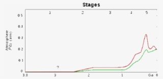 Red And Green Lines Represent The Range Of The Estimates - Plot #9020900