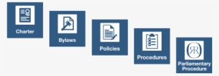 Healthcare Coalition Governing Documents - Corporate Governance Hierarchy State Law Constitution #9020932 Healthcare Coalition Governing Documents - Corporate Governance Hierarchy State Law Constitution #9020932