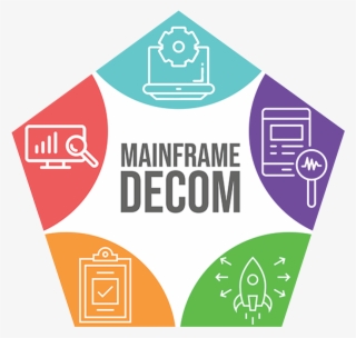 Mainframe Decommissioning #9021376
